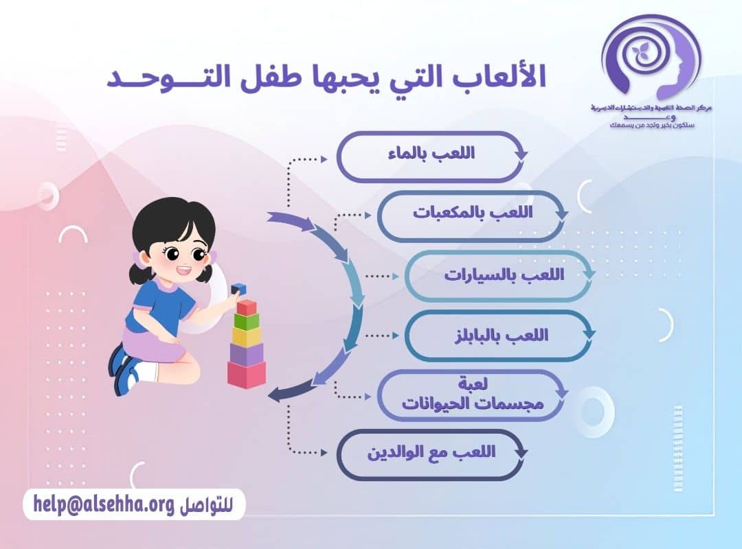 الألعاب التي يحبها طفل التـــوحــد
